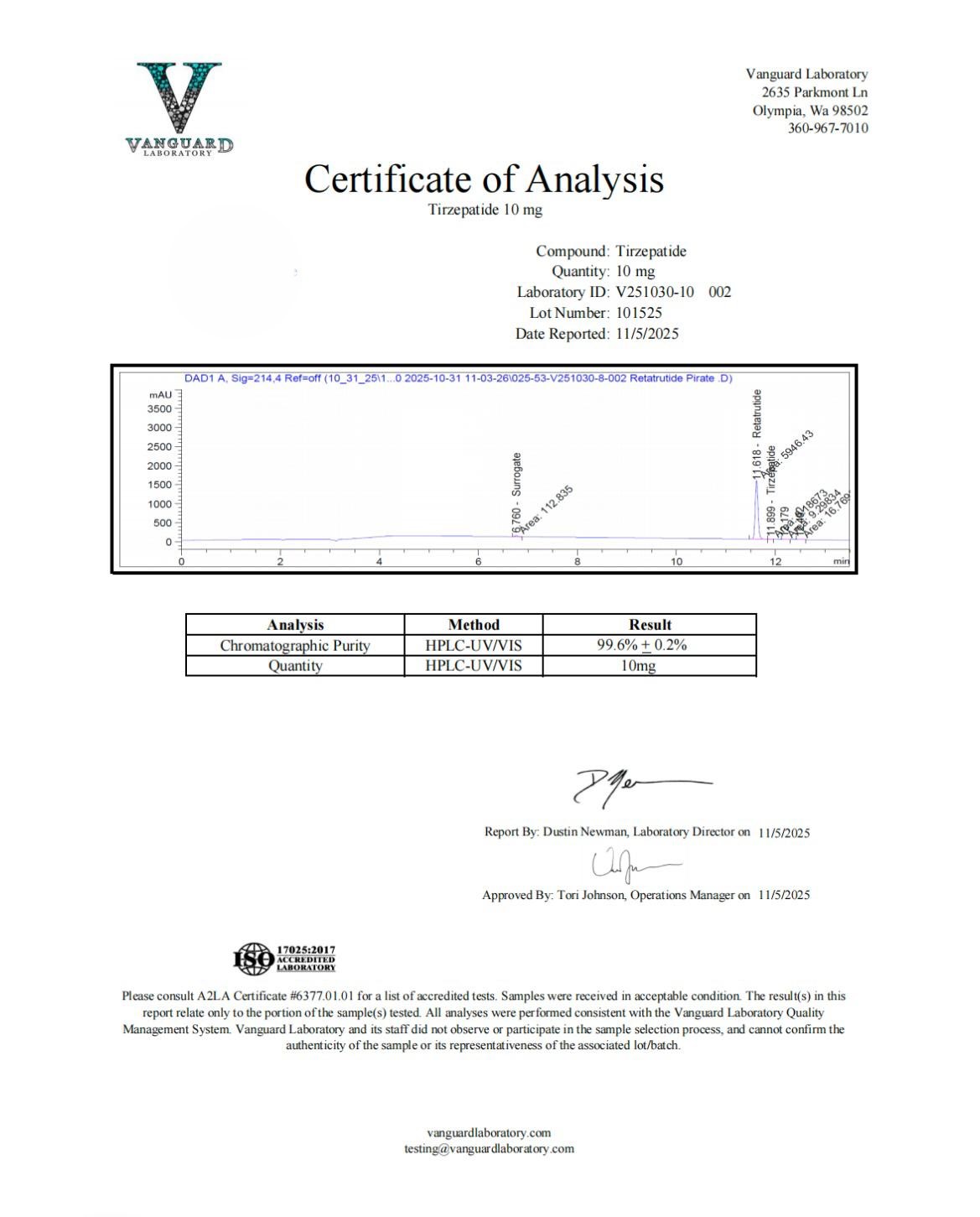 COA-triz10mg